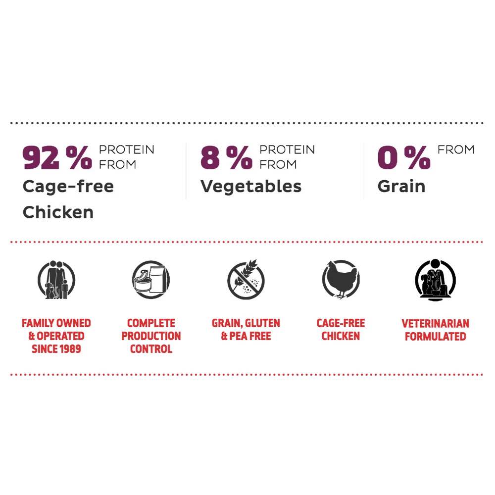 20% OFF: FirstMate Grain Free Chicken with Blueberries Formula Dry Cat Food